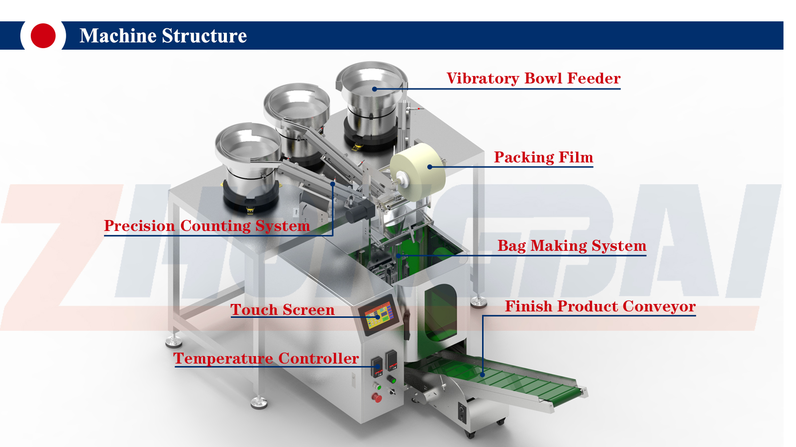 Automatic Furniture Screw Bagging Machine ZHONGBAI